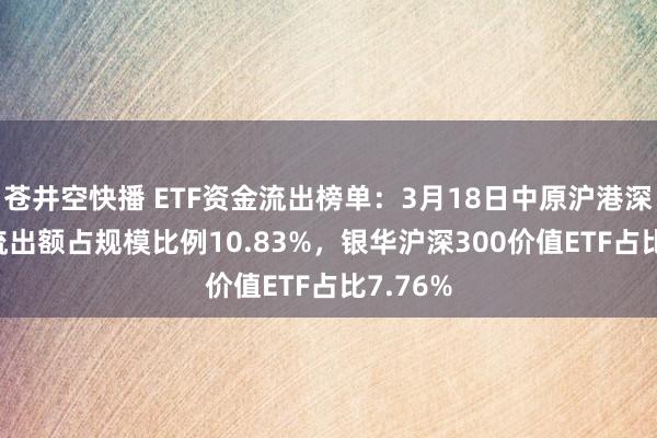 苍井空快播 ETF资金流出榜单:3月18日中原沪港深ETF净流出额占规模比例10.83%,银华沪深300价值ETF占比7.76%